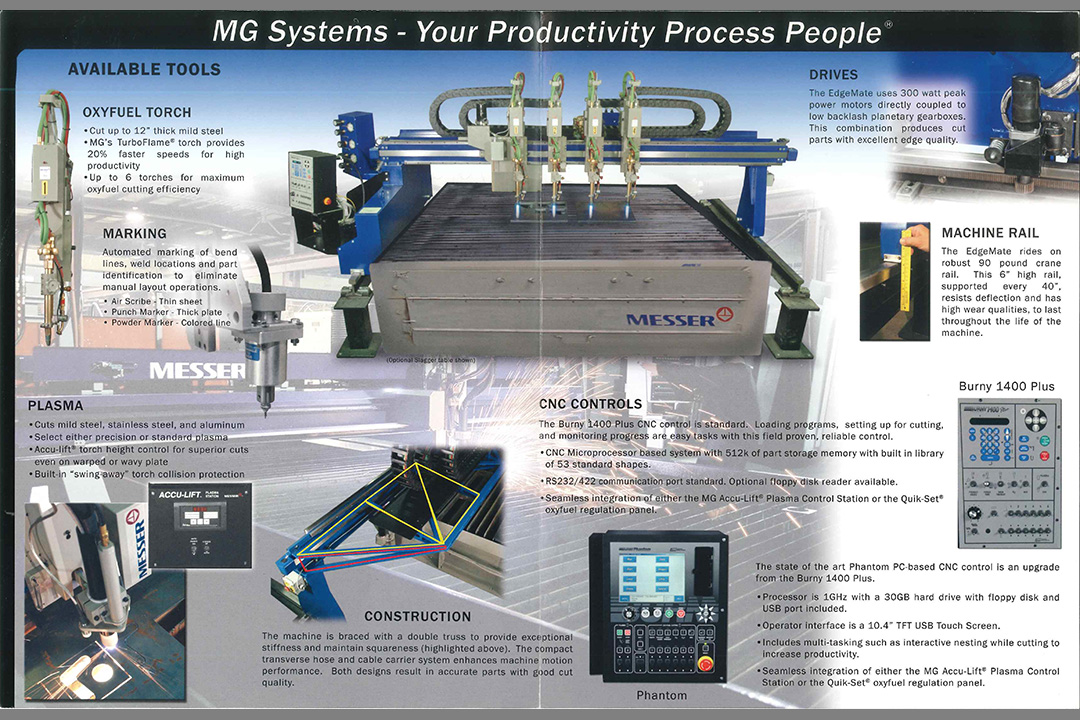 MG Collateral Example